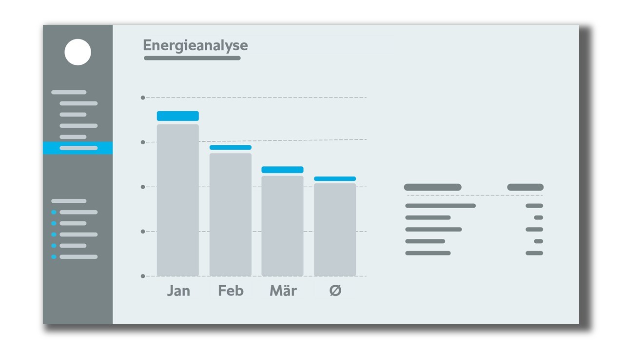 Energieverbrauch