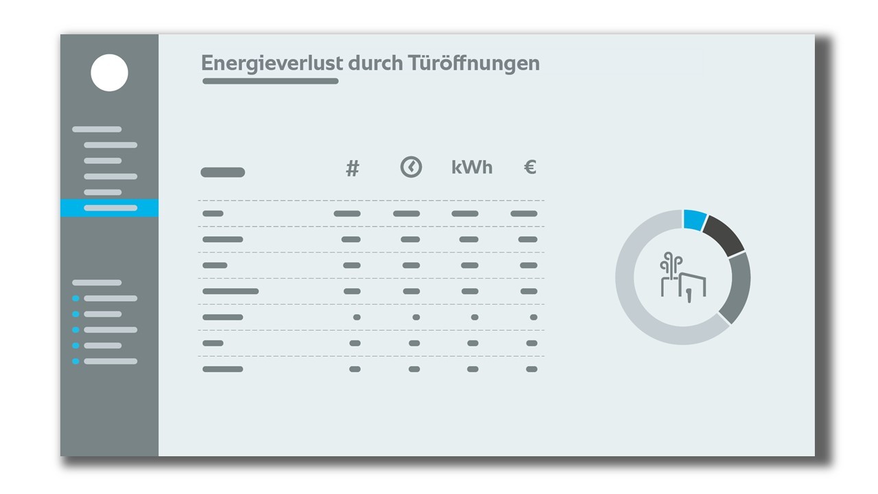 Türöffnungszeiten