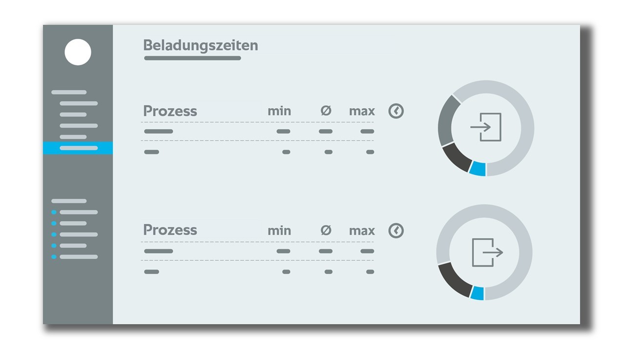 Be- und Entladezeiten