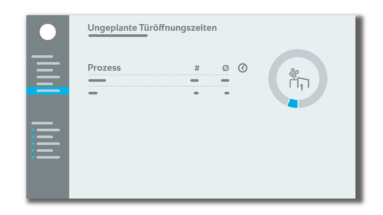 Ungeplante Türöffnungszeiten