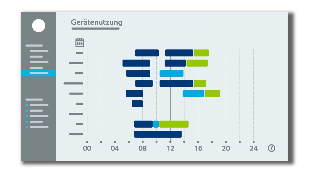 Überblick über Gerätenutzung