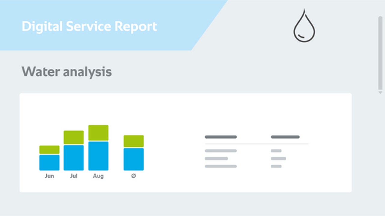 Analyses of energy and water usage