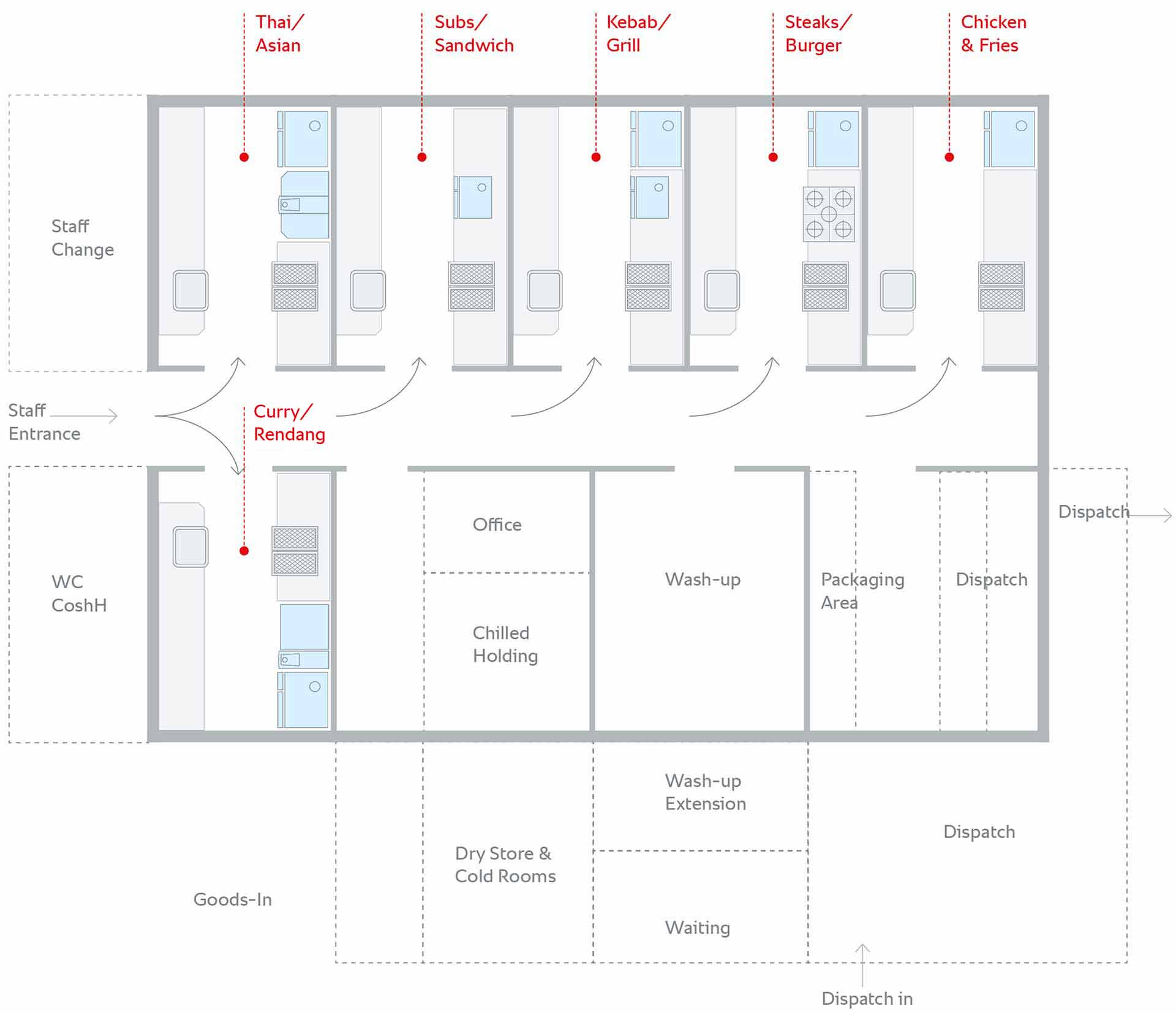 A detailed layout of a ghost kitchen, showing designated areas for various food stations like Thai, subs, kebabs, steaks, and chicken, along with supporting spaces like wash-up and dispatch.
