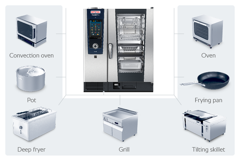 スチームコンベクションオーブンとは何ですか？定義と説明 | RATIONAL