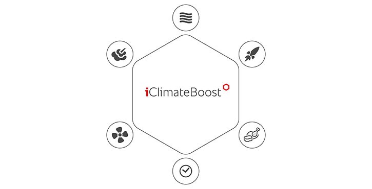 iClimateBoost logo with five icons representing airflow, ventilation, power, cooking, and quality.